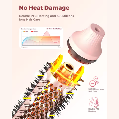 Infrared Thermal Bounce Brush